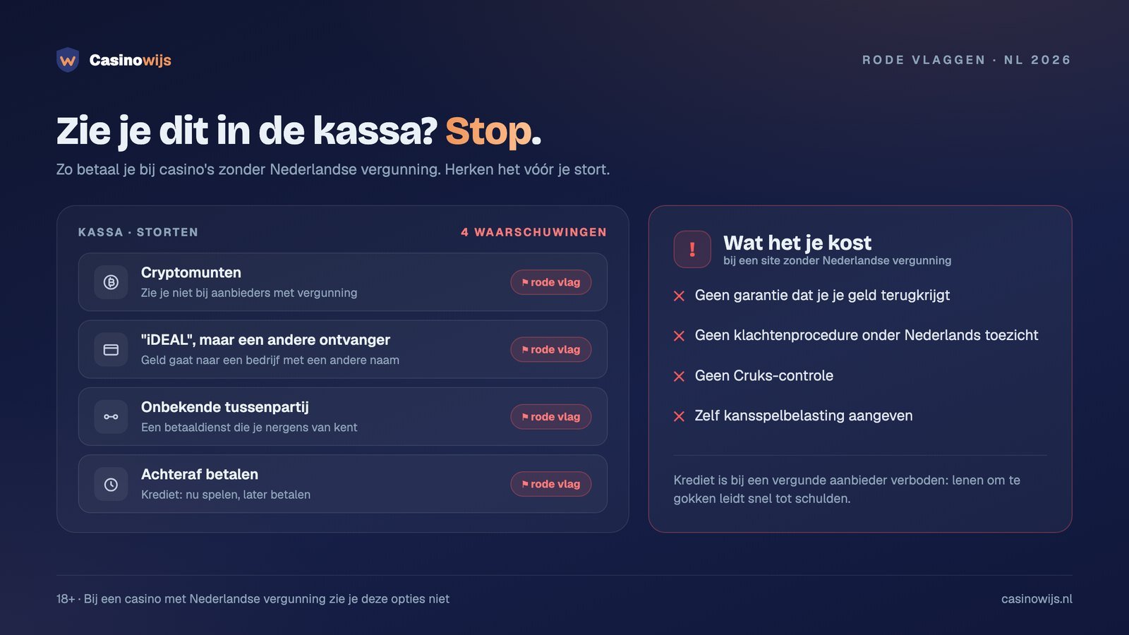 Vier rode vlaggen in de kassa, zoals crypto en achteraf betalen, en wat ze je kosten