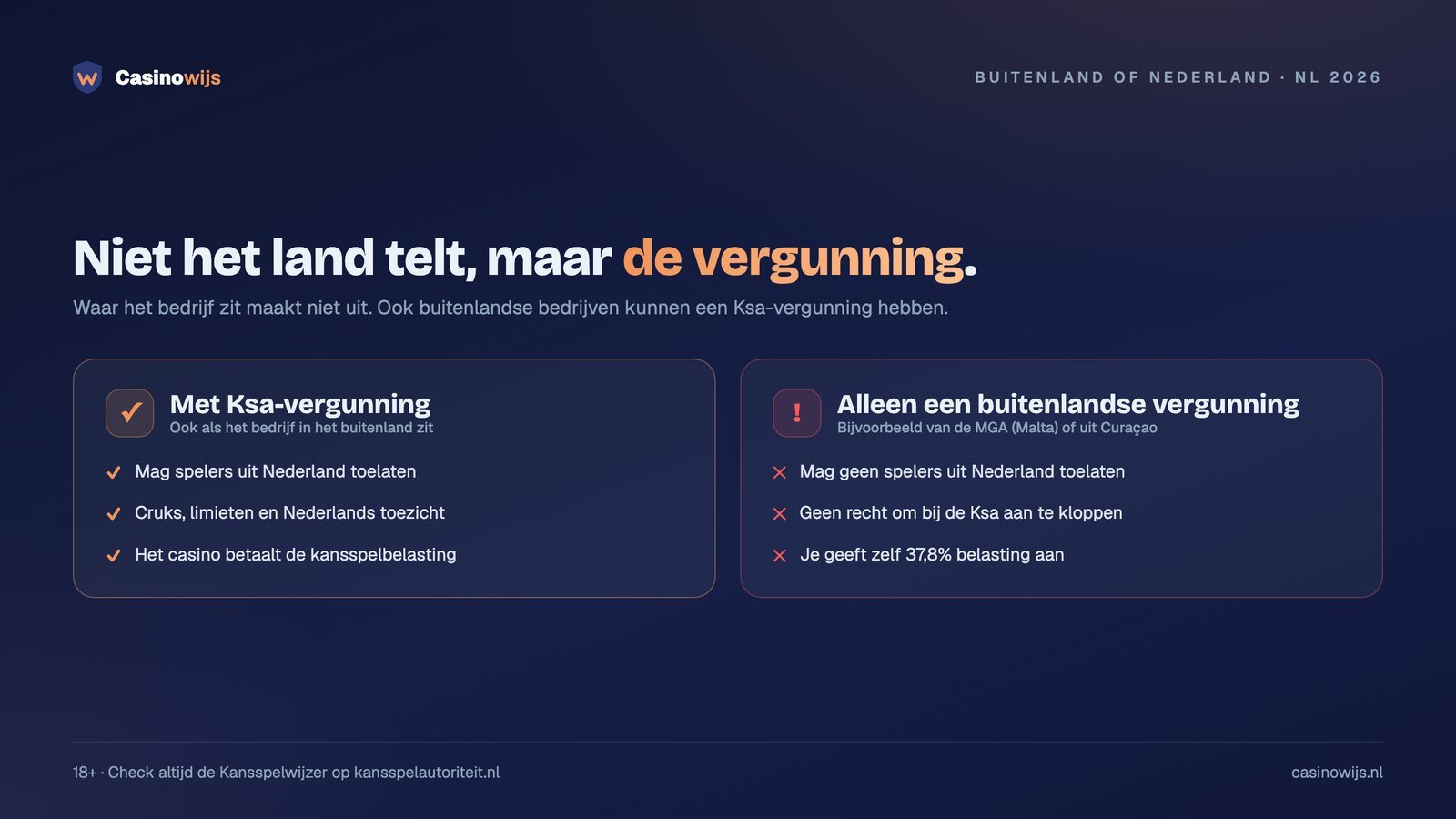 Vergelijking: buitenlands bedrijf met Ksa-vergunning tegenover alleen een vergunning uit Malta of Curaçao