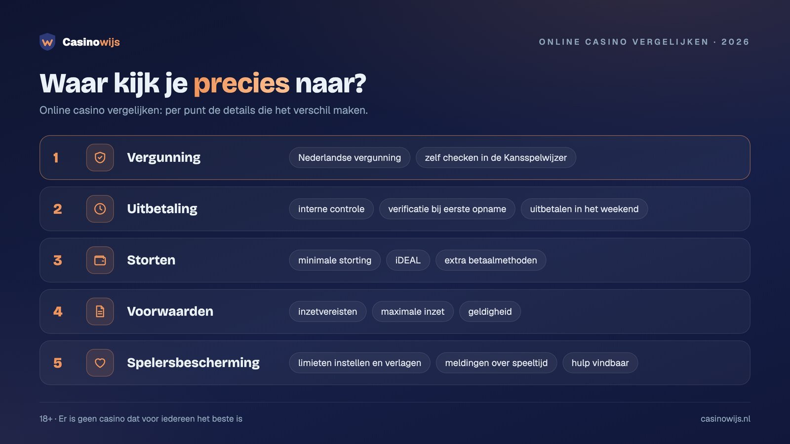 Online casino vergelijken op vijf punten: vergunning, uitbetaling, storten, voorwaarden en spelersbescherming