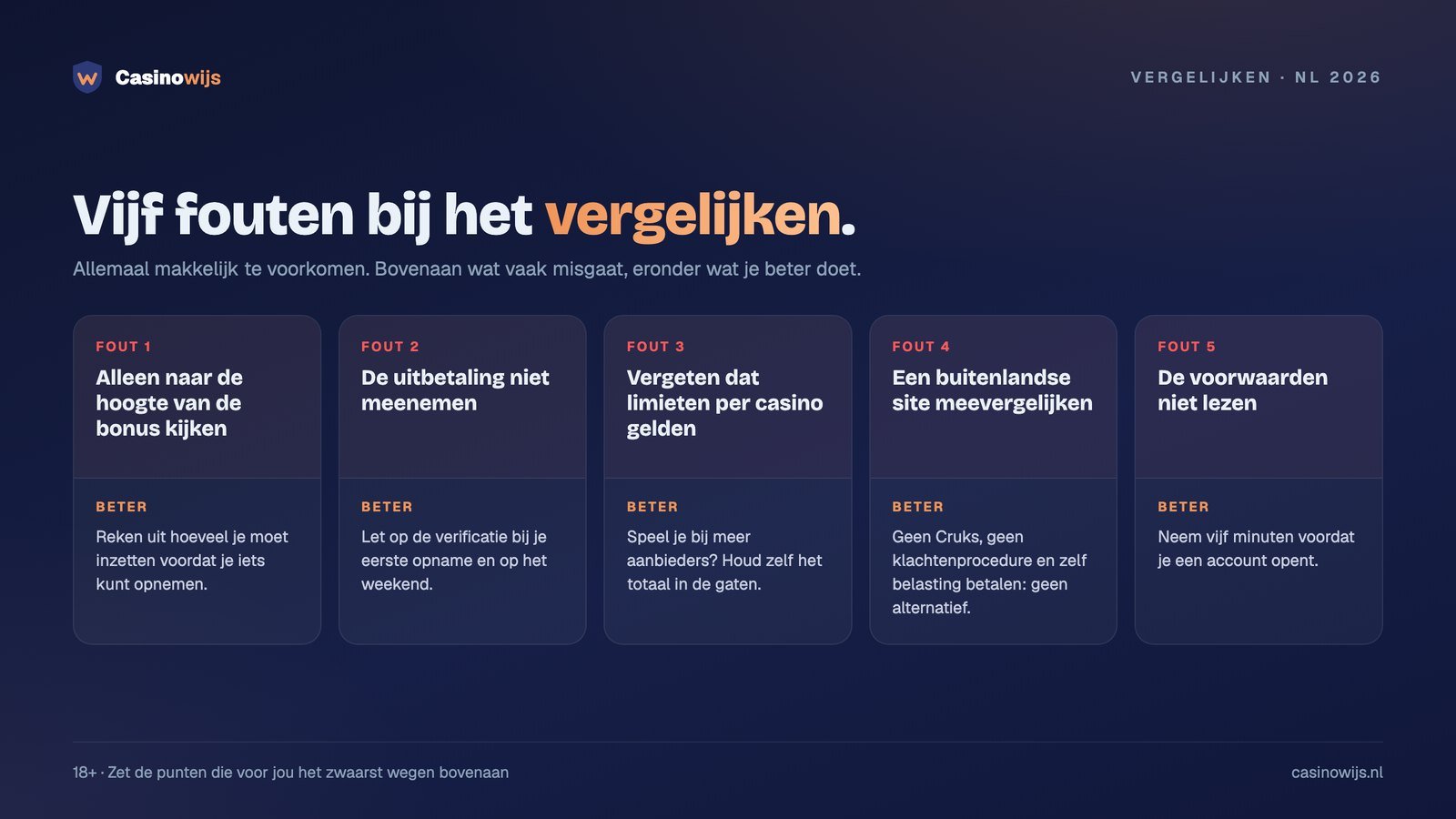 Vijf veelgemaakte fouten bij online casino vergelijken, met per fout wat je beter kunt doen