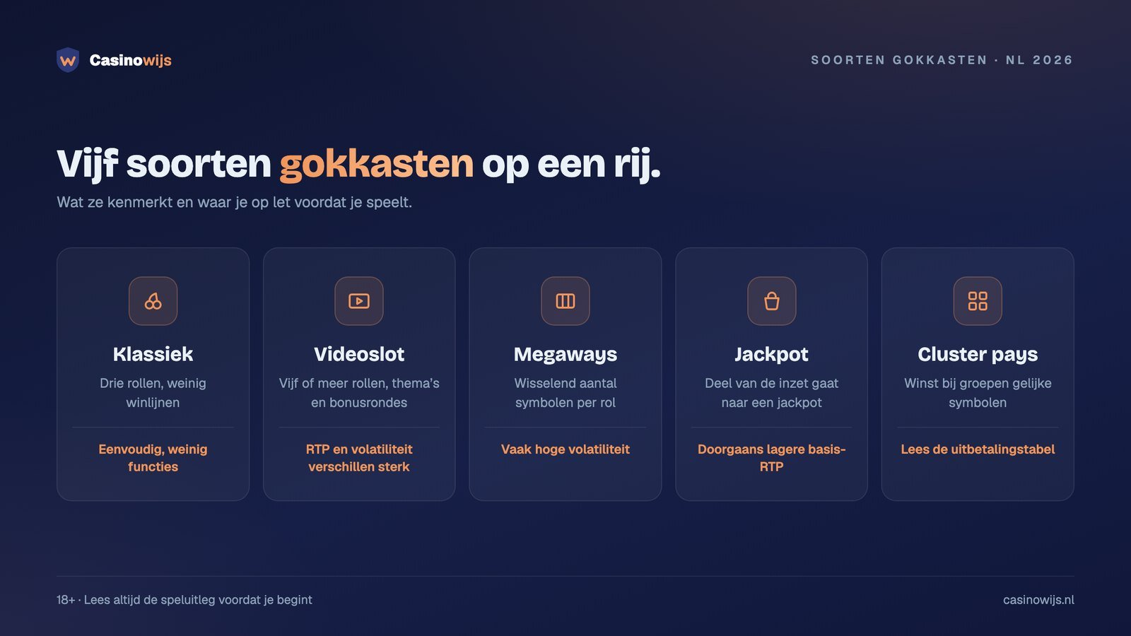 Vijf soorten gokkasten: klassiek, videoslot, megaways, jackpot en cluster pays met aandachtspunten
