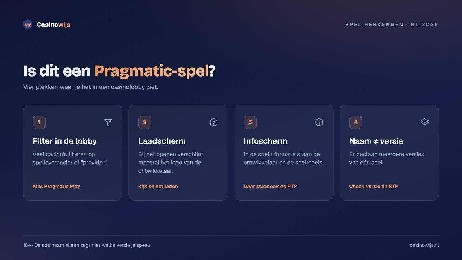 Vier manieren om een spel van Pragmatic Play te herkennen: lobbyfilter, laadscherm, infoscherm en versie