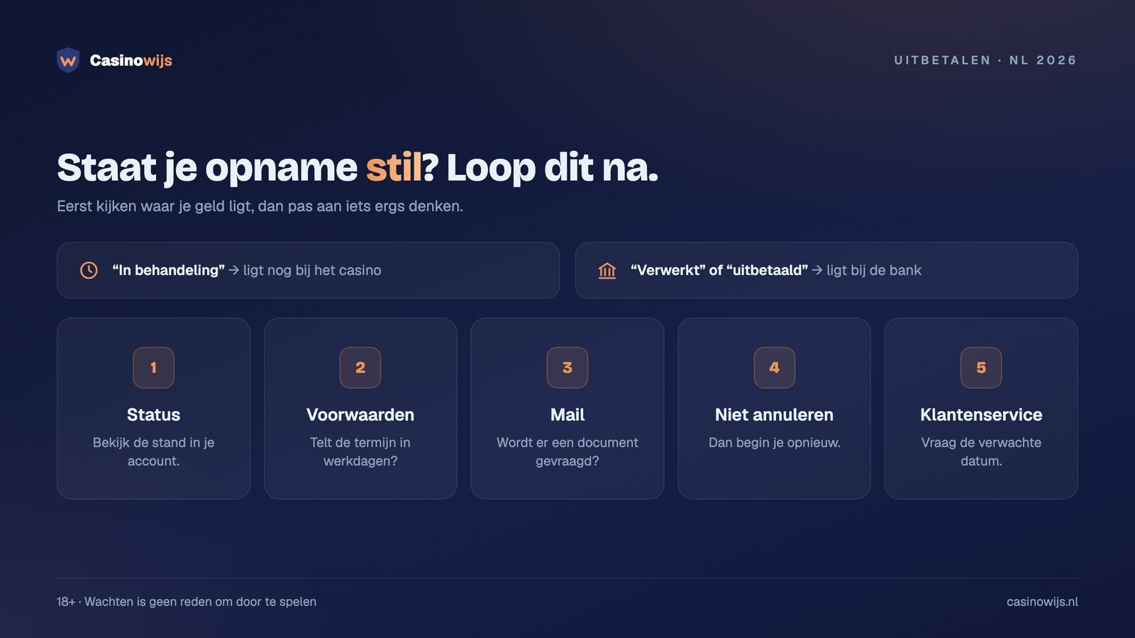 Vijf stappen als je casino-opname stilstaat: status, voorwaarden, mail, niet annuleren, klantenservice