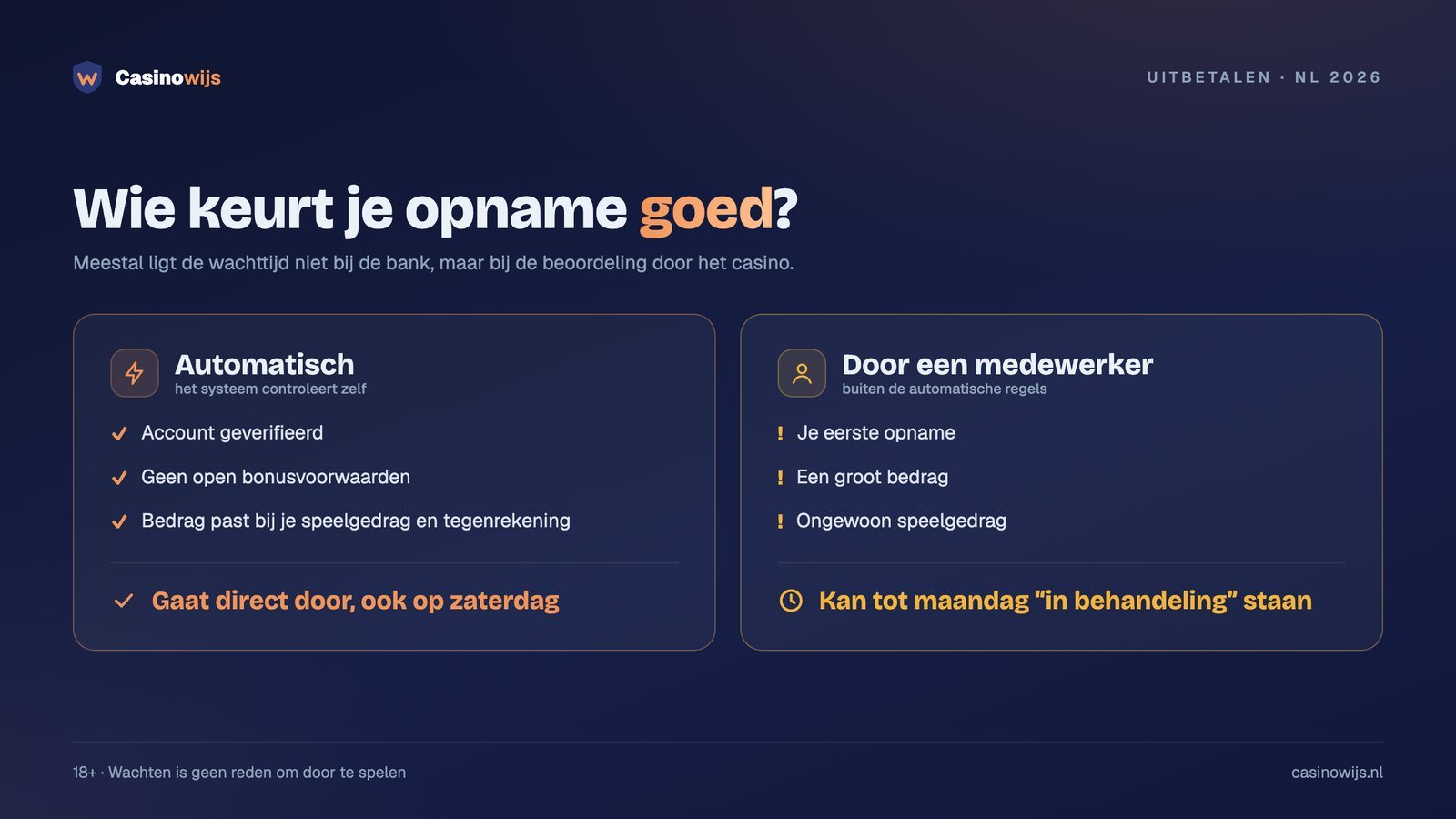 Automatische beoordeling tegenover beoordeling door een medewerker bij een casino-uitbetaling in het weekend